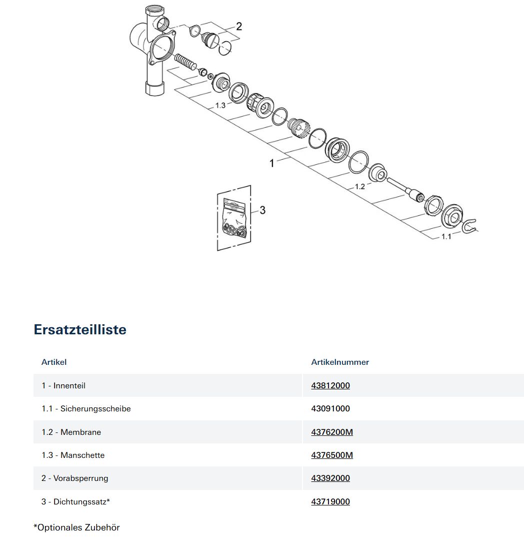 GROHE GroheDAL DAL Urinaldruckspüler Unterputz 37017 37017000 Komplett